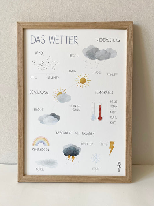 Poster Wetter