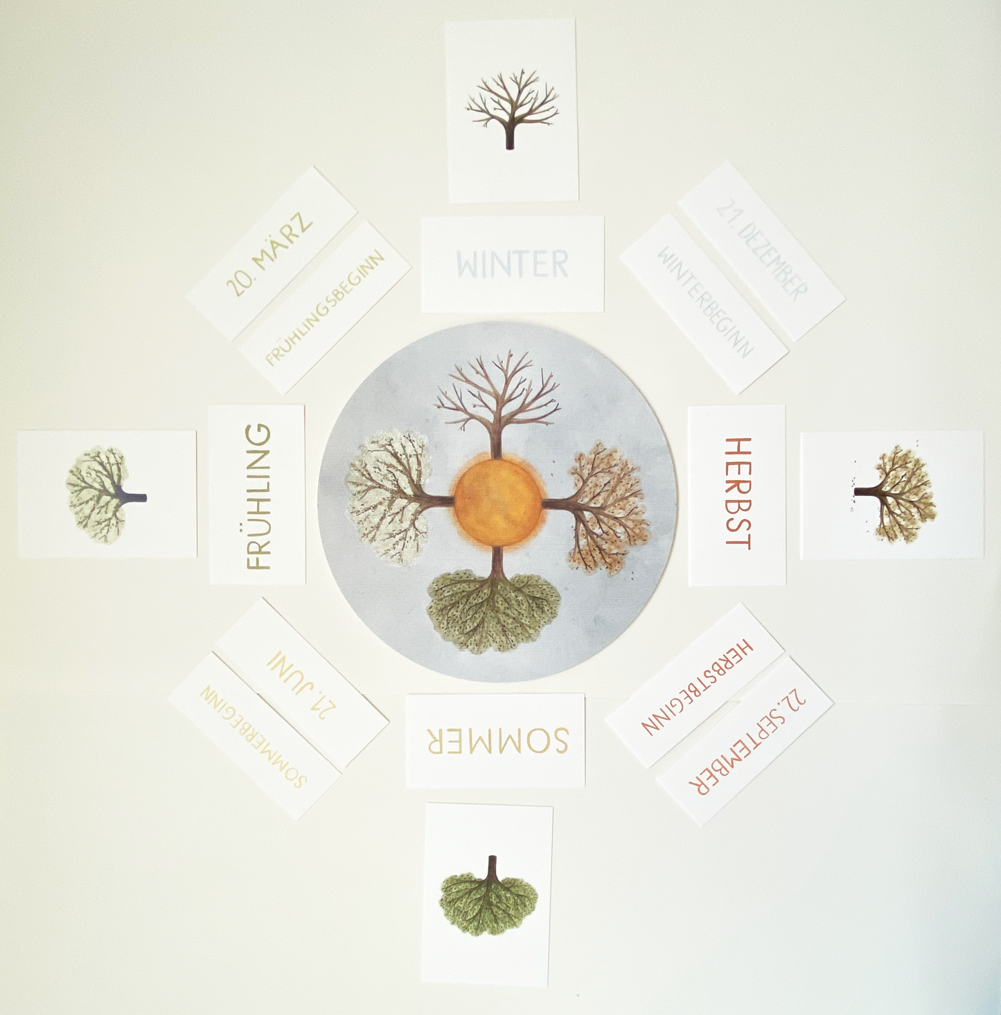 Entstehung der Jahreszeiten Set groß